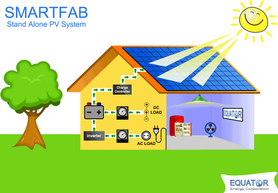 户用离网光伏发电系统 Home-used Off-grid Solar Power System 